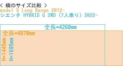#model S Long Range 2012- + シエンタ HYBRID G 2WD（7人乗り）2022-